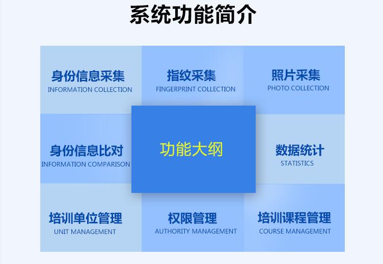 會議培訓身份信息采集登記系統(tǒng)