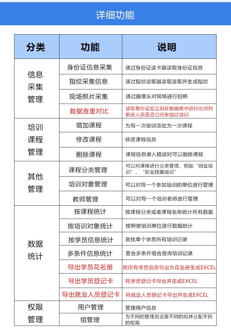 會議培訓身份信息采集登記系統(tǒng)